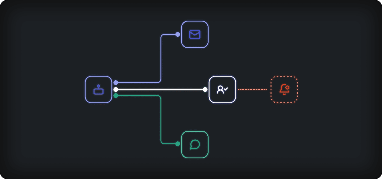 Agent toolkit